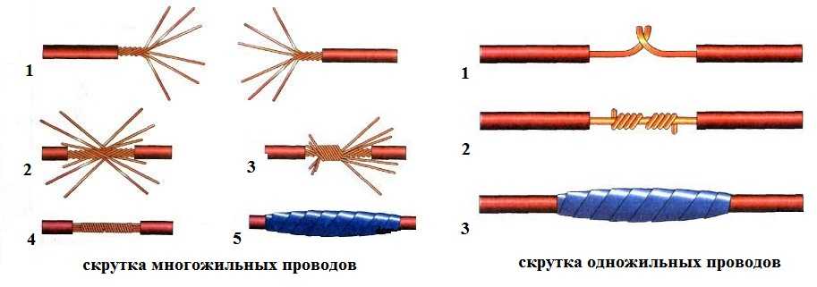 Почему греются провода электропроводки